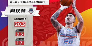 2022/2023CBA第一周周最佳是谁
