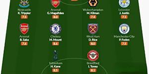 2022/23英超第十一轮最佳阵容成员有哪些