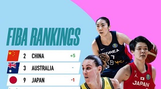 国际篮球公布女篮亚洲杯实力榜