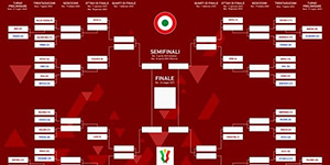 2022/2023意大利杯晋级规则一览