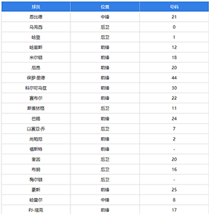 2022/2023NBA76人球员名单一览