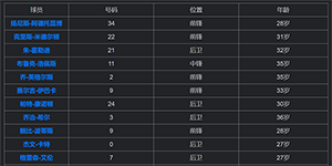 2022/2023NBA雄鹿球员名单一览