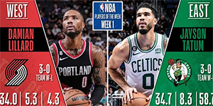 2022/2023NBA首周周最佳球员是谁