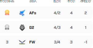 s8小组赛积分榜