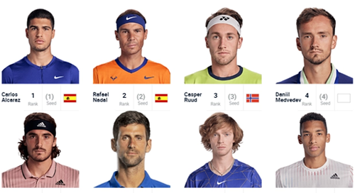 2022巴黎大师赛直播在哪看