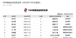 CBA自由球员名单更新