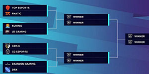 S10全球总决赛八强名单