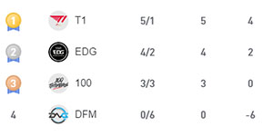 s11小组赛积分榜