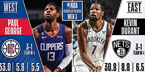 2022/2023NBA第三周周最佳球员是谁