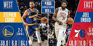 2022/2023NBA第四周周最佳球员是谁