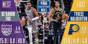 2022/2023NBA第五周周最佳球员是谁