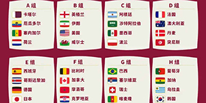 2022世界杯小组赛多少场比赛