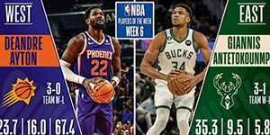 2022/2023NBA第六周周最佳球员是谁