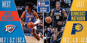 2022/2023NBA首月月最佳新秀是谁