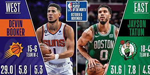 2022/2023NBA首月月最佳球员是谁