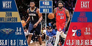 2022/2023NBA第八周周最佳球员是谁