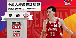 2022/2023CBA第四周周最佳球员是谁