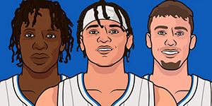 2022/2023NBA魔术VS老鹰比赛预测