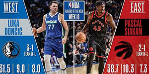 2022/2023NBA第十周周最佳球员是谁