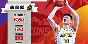 2022/2023CBA第八周周最佳球员是谁