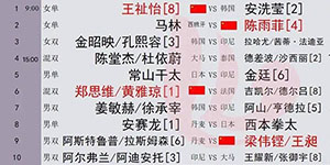 2023马来西亚羽毛球公开赛1月13日赛程一览