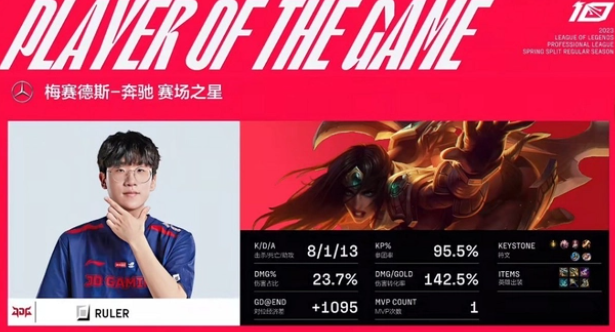 2023尺帝ruler在哪个战队