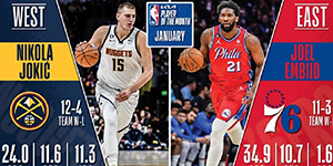 2022/2023NBA1月月最佳球员是谁