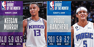 2022/2023NBA1月月最佳新秀是谁