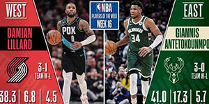 2022/2023NBA第十六周周最佳球员是谁