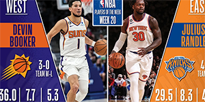 2022/2023NBA第二十周周最佳球员是谁