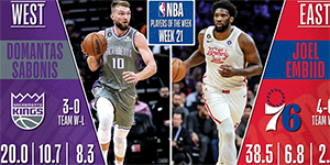 2022/2023NBA第二十一周周最佳球员是谁