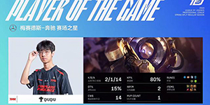 LPL球球为什么叫球皇