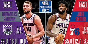 2022/2023NBA第二十二周周最佳球员是谁