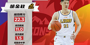 2022/2023CBA第十二周周最佳球员是谁