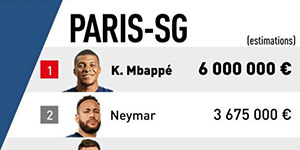 2023巴黎月薪资排行一览