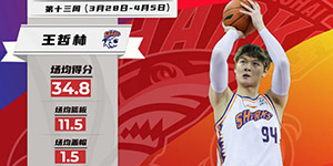 2022/2023CBA第十三周周最佳球员是谁