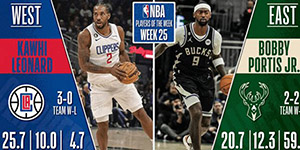 2022/2023NBA第二十五周周最佳球员是谁