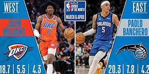 2022/2023NBA34月月最佳新秀是谁