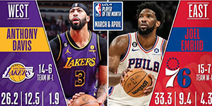 2022/2023NBA34月月最佳球员是谁