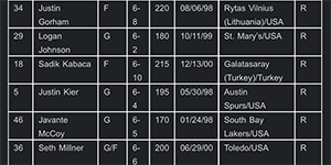 2023/2024NBA夏季联赛马刺名单一览