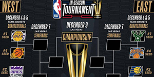 2023/2024NBA季中锦标赛四分之一决赛赛程一览