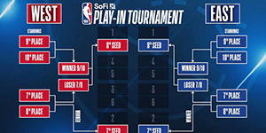 2024NBA附加赛规则