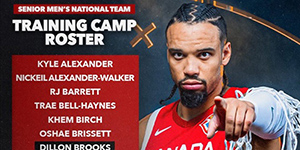 2024巴黎奥运会加拿大男篮训练营名单一览