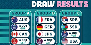 2024巴黎奥运会男篮分组一览