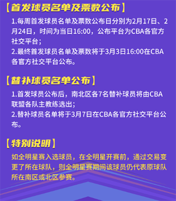 2022cba全明星投票规则-2022cba全明星投票细则说明