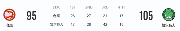 NBA常规赛2月14日老鹰vs凯尔特人比赛结果-NBA常规赛2月14日老鹰vs凯尔特人比赛回顾