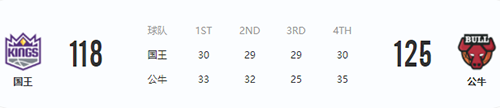2月17日NBA常规赛国王VS公牛  公牛队取得5连胜