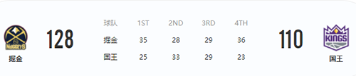 2月25日NBA常规赛掘金VS国王  国王队遭遇三连败