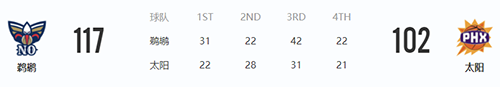 NBA常规赛2月26日鹈鹕vs太阳比赛战报-NBA常规赛2月26日鹈鹕vs太阳比赛结果回顾