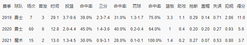 迈克尔·穆尔德个人介绍-迈克尔·穆尔德个人资料